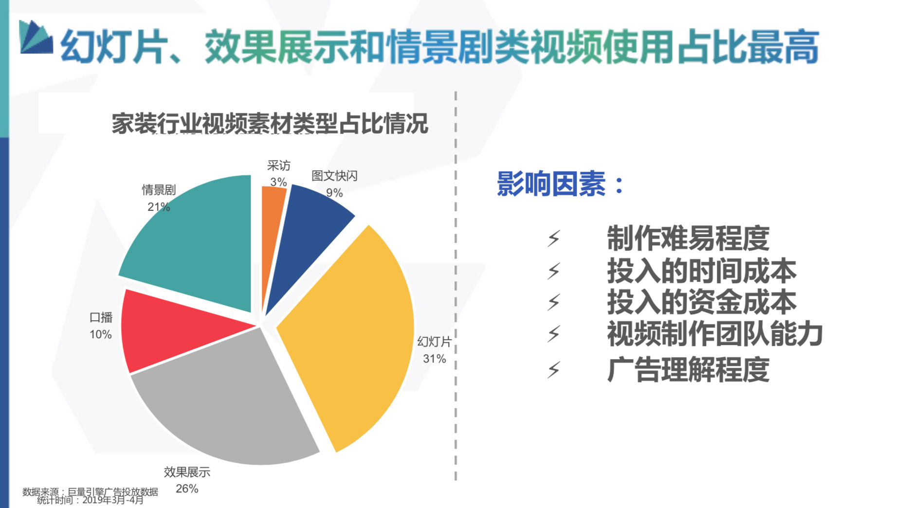 抖音直播电商运营模式